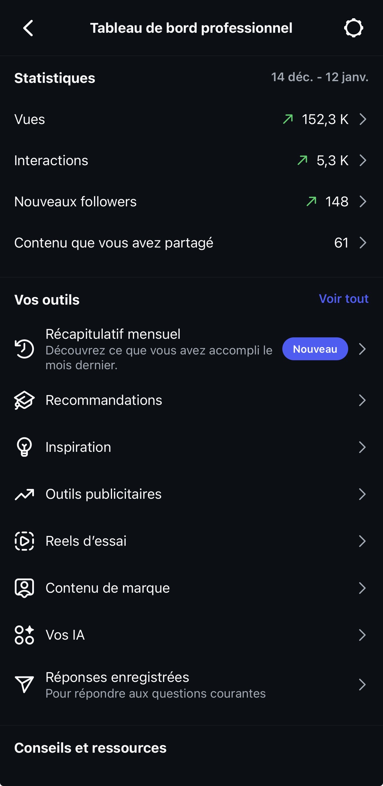 152K vues, 5.3K interactions en 30 jours